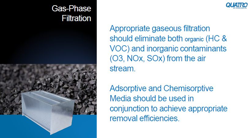 Chemical Filter for chemical gases, VOCs, Formaldehyde, VOGs