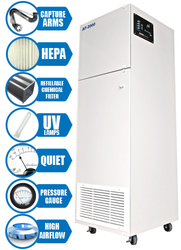 BP2000 air purifier, hepa filter and chemical odor filter